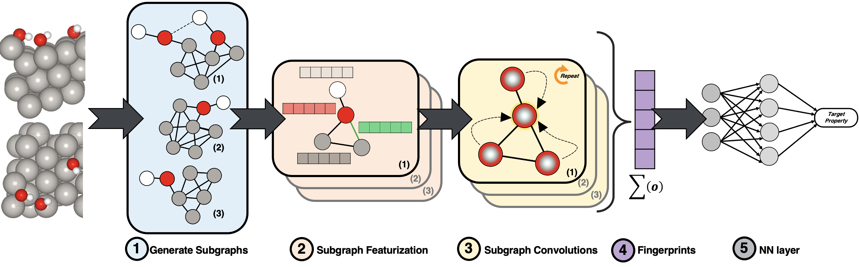subgraphs generator algorithm subgraphs generator algorithm